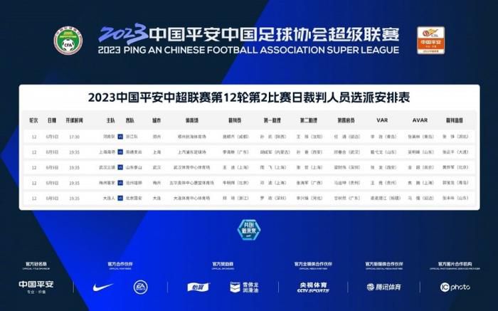 快船8连胜期间，哈登场均上阵33.2分钟，可以拿下20.1分5篮板9.8助攻1.3抢断，投篮命中率为51.7%，三分命中率是48.9%，罚球命中率为90.2%。